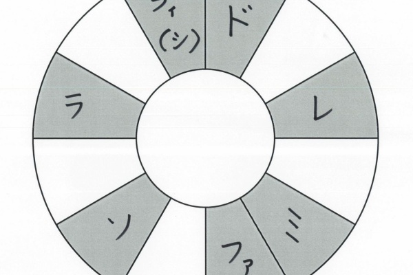 固定ド 音感者のための 移動ド 習得ソルフェージュ講座 階名 音名 階名読み 音名読み 階名唱 音名唱について 固定ド 音感者のための 移動ド 習得ソルフェージュ講座 階名 音名 階名読み 音名読み 階名唱 音名唱について