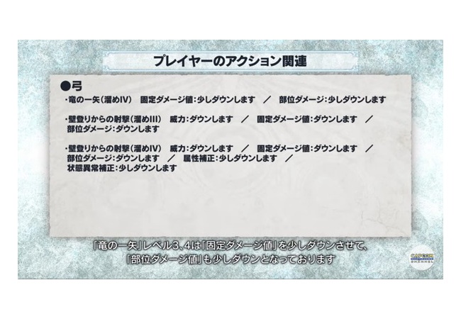 【モンハンワールド アイスボーン】弓が大幅な弱体化