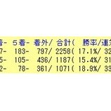『7/26(日)の好走期待馬リスト』の画像