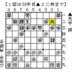 伊達の将棋愛好家（伊達将棋道場支部会員）