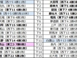 ■2096 令和8年9月場所幕下「機械的」番付