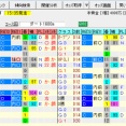 【武蔵野S2025の予想】※本命馬公開(今週は土曜重賞が対象)※