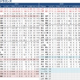 『奮起、復帰、復活にかける　中日ドラゴンズ　投手陣｜2015NPBプレビュー』の画像
