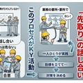 危険予知KYを行う中で対策が「手足元注意」や「○○の徹底」と意味のない言葉になってしまう理由