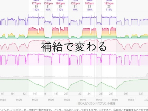 VO2max後の補給で差が出る｜回復を左右する糖質とタイミング