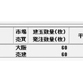６月１１日のトレード