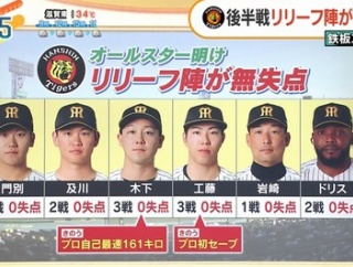 【朗報】阪神タイガース、中継ぎ問題ついに解決ｗｗｗ 若手が160キロ連発で投手王国化してしまう