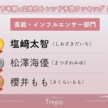 『[ノイミー] 「2026年下半期αZ世代トレンド予想ランキング」芸能・インフルエンサー部門 第3位 櫻井もも』の画像