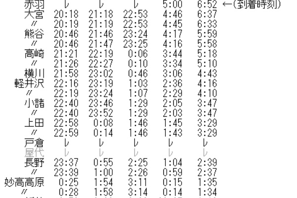 金沢☆上野（上越線経由）行き先プレート 金沢☆上野（上越線経由）行き先プレート 金沢☆上野（上越線経由