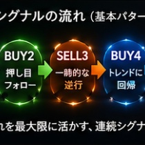 BUY1とは？Sniper Arrow 2で新しいトレンドの始まりを判断する最初のシグナル