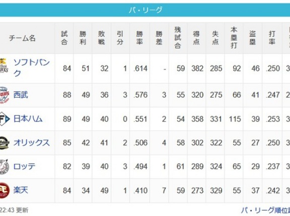 【7/16】鷹===西==公====檻-/-鴎=======鷲