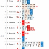 『岩隈、マネーボールⅡ打線に打ち崩される|2013MLBペナントレース』の画像