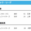 【日本ハム】上原健太が登録/河野竜生を抹消　19日公示