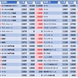 『5/9　ニューダイエイ』の画像