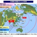 『2017年9月26日予測・建て玉更新　北のミサイルの脅威を煽れば煽るほど大天井の高さがどんどん吊り上がっていくように感じてならない』の画像