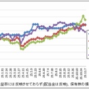 決算が着々と…｜株収支結果｜2025年11月週間報告（第1週）