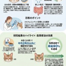 [文献：猫] ホーズ（ハウズ）症候群の5症例報告（PMID: 41152147）