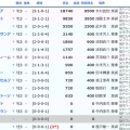 （POG）地元POGシーズン16　ドラフトを終えて