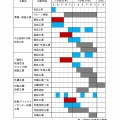 倉敷市立短期大学移転工事に関する工事説明会（2/7開催）について