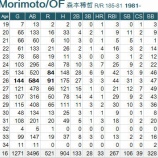 『森本稀哲、引退。|2015NPB』の画像