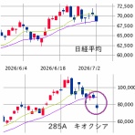 ◆S教授！次はどの株買えば良いですか！？◆