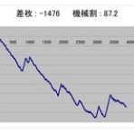 ヒキ強・ヒキ弱　そんなの関係ねぇーッ！