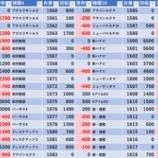 『8/30 楽園渋谷道玄坂 』の画像