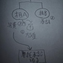 相続（５月８日）