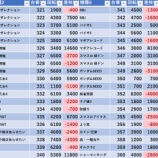 『6/20　金時京急蒲田』の画像