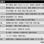 毎日の勉強記録