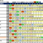 波乱レースを狙え！