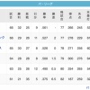 鷲==鷹檻=-/鴎/-猫======-公(6/13)