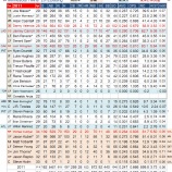 『西岡は控え　ミネソタ・ツインズ野手陣｜2012MLBプレビュー』の画像