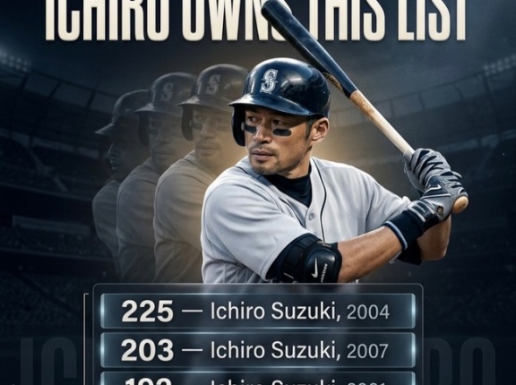 【悲報】イチロー、海外のメディアに歴代最高の単打バッターとして晒される・・・