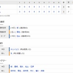 【試合結果】 8/13 中日 4-3 巨人　逆転勝ち！チェイビス勝ち越しホームラン！柳初回失点も立て直し今季2勝目