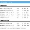 【日本ハム】加藤貴之が登録　10日公示