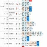 『田中将大、ほぼ完ぺきな投球で春を締めくくる｜2014MLB』の画像