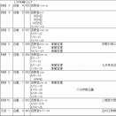 吉野行幸の日程の問題　王宮と吉野宮とは遠距離でも成り立つ