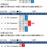 『イチローは、4試合で2安打6/9-6/12｜2015MLB』の画像