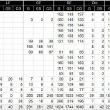 『守備の衰えも否めない　イチロー2014⑦｜2014MLB』の画像