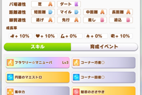 まぁぼのウマ娘研究所 イベント