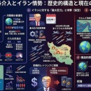 国は「ルールに基づく秩序」を掲げつつ、自ら主権侵害を繰り返す二重基準。イラン側は自衛権行使を正当化し、封鎖・報復・核維持を主張。