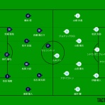 吉塚FC日記３