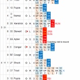 『黒田博樹、惨敗。闘争心萎えるか？｜2014MLB』の画像