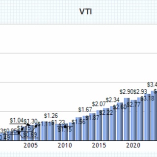 バンガードS&P500ETF(VOO)に投資するりんりのブログ