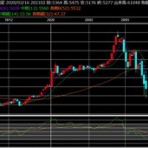 ケセラセラ　～中村毅の相場観～