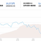 『「メガ10」はどうなっているのか　【あのファンドは今】』の画像