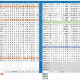 『若い先発陣への希望　横浜DeNAベイスターズ投手　2021NPBプレビュ...』の画像