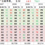『日本のマネーボールはどうなっているか?|野球史』の画像