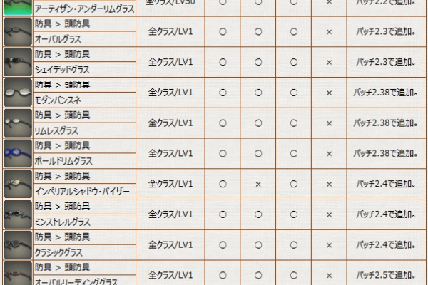 冬のなまず レシピ